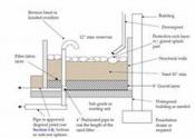 Flow-through Sand Filter Detail. From City of Portland 2004 Stormwater Management Manual.