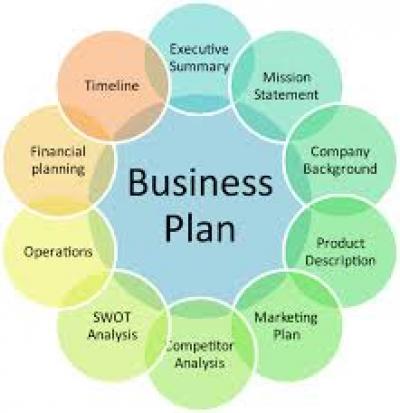 Business Plan: Executive summary, Mission Statement, Company Background, Product Description, Marketing Plan, Competitor Analys
