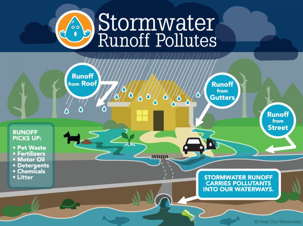 Stormwater Photo